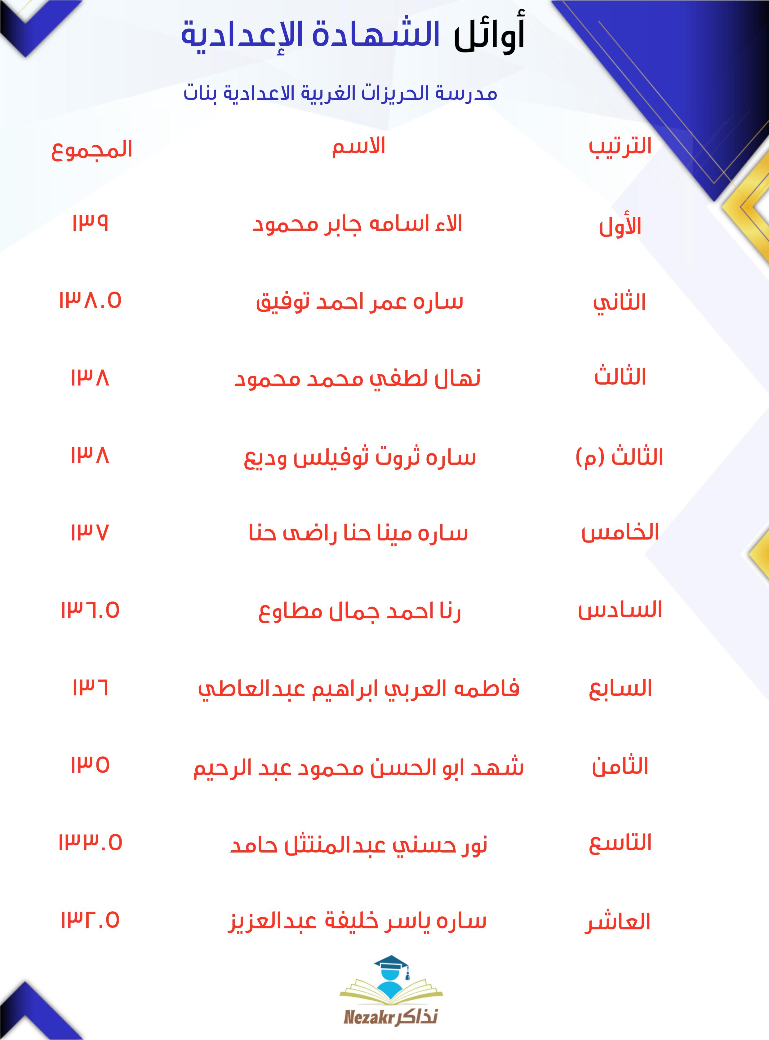 قائمة الأوائل  